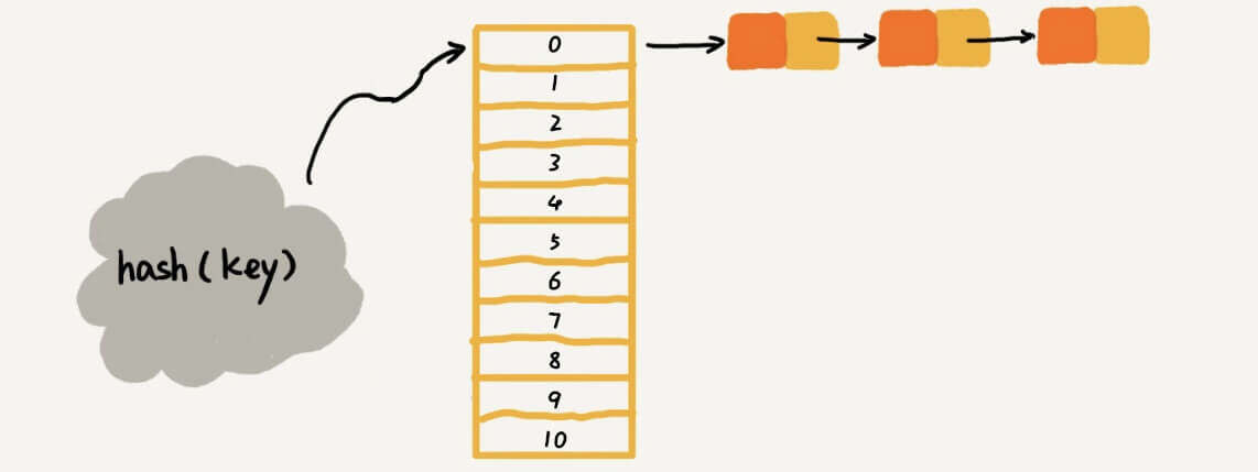 mysql hash_HASHHASH，这是否意味着MySQL的哈希函数存在潜在问题？  第1张
