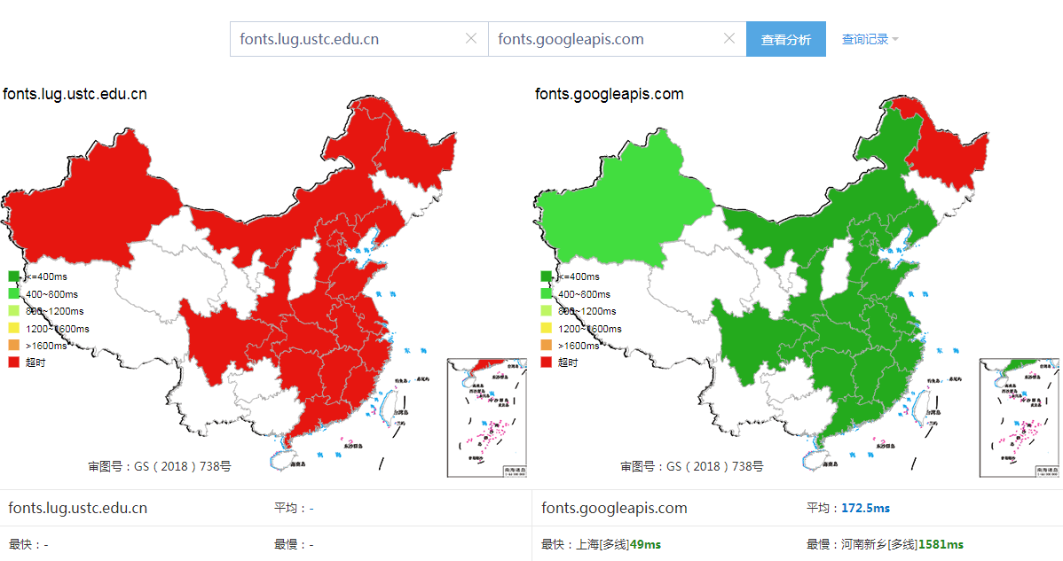 两个地址测速的区别