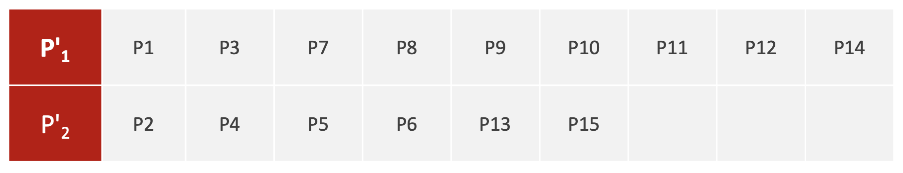 新一轮迭代更新