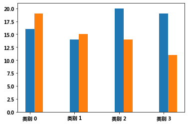 绘制多次条形图