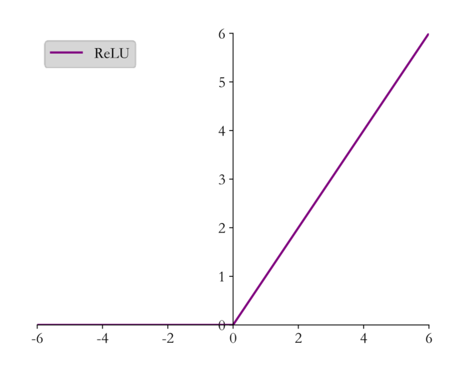 ReLU