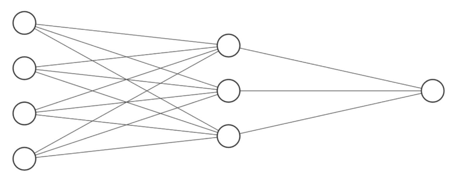 单一节点二分类