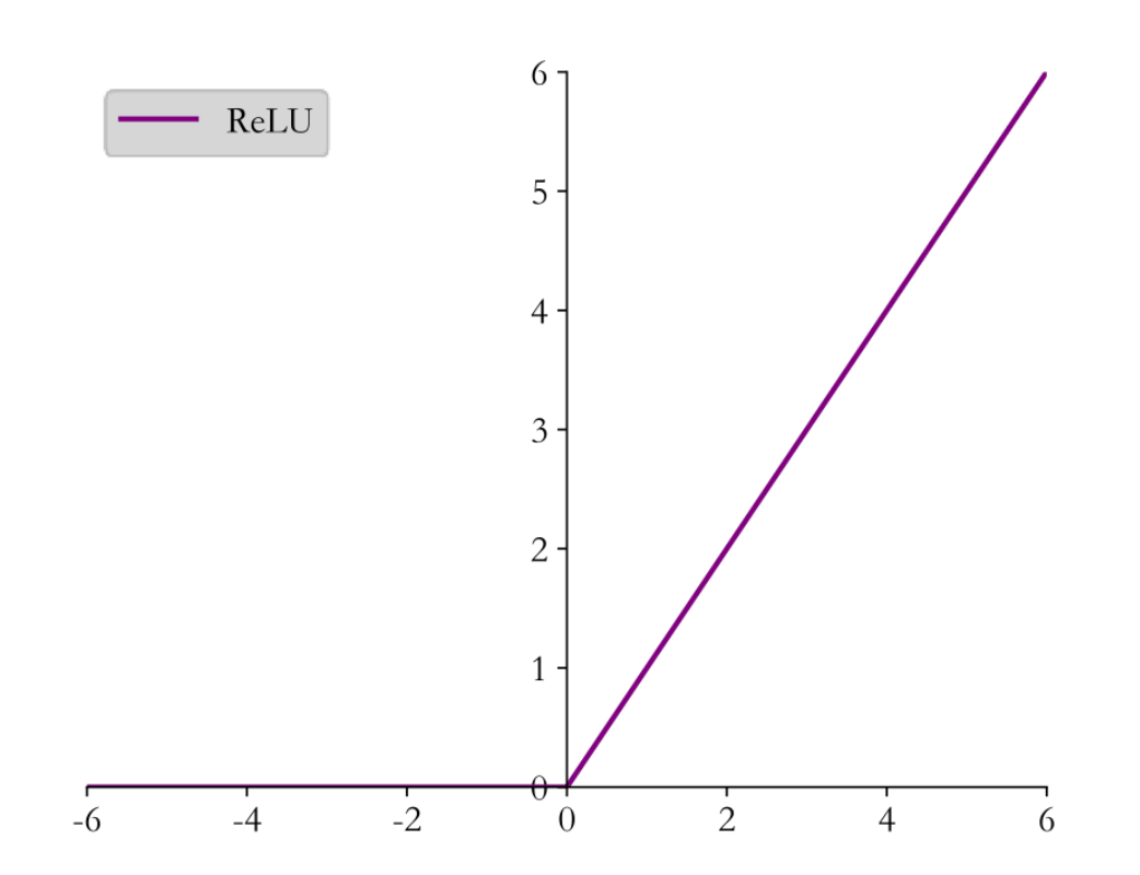 ReLU