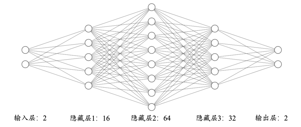 反向传播神经网络