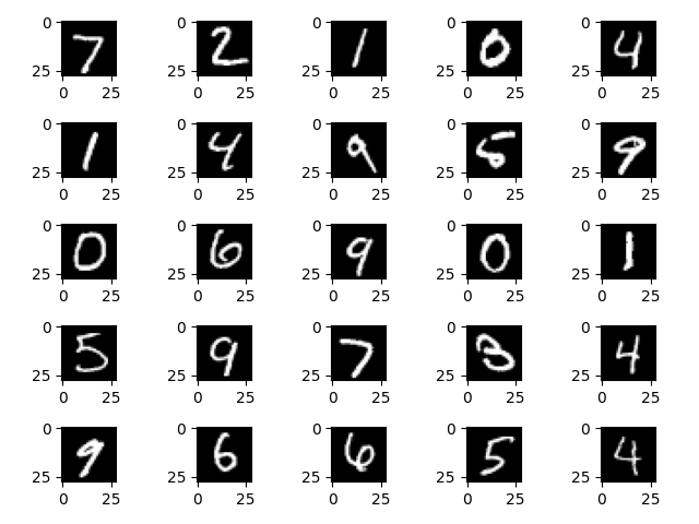 MNIST