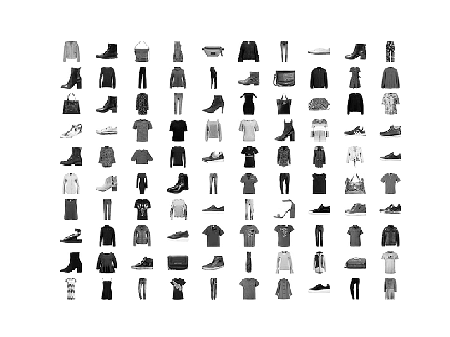 Fashion MNIST