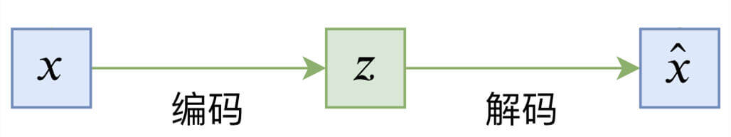 编码器的结构
