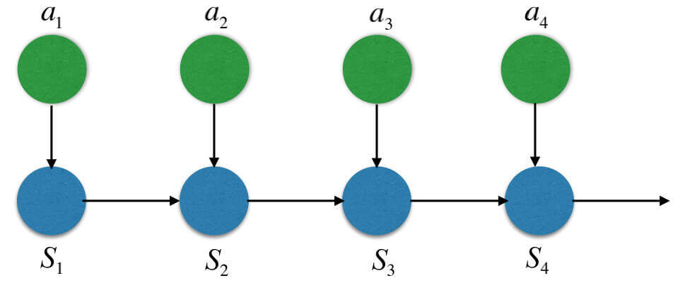 马尔可夫决策过程