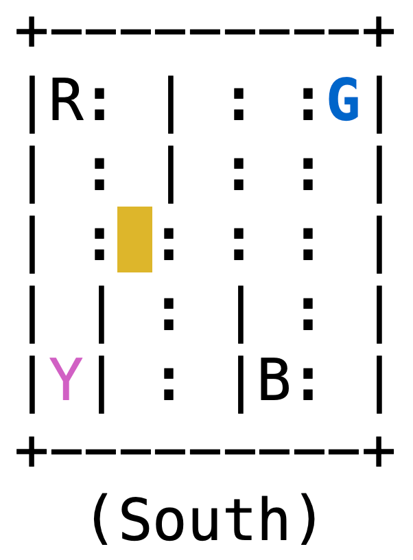 环境及其使用-2