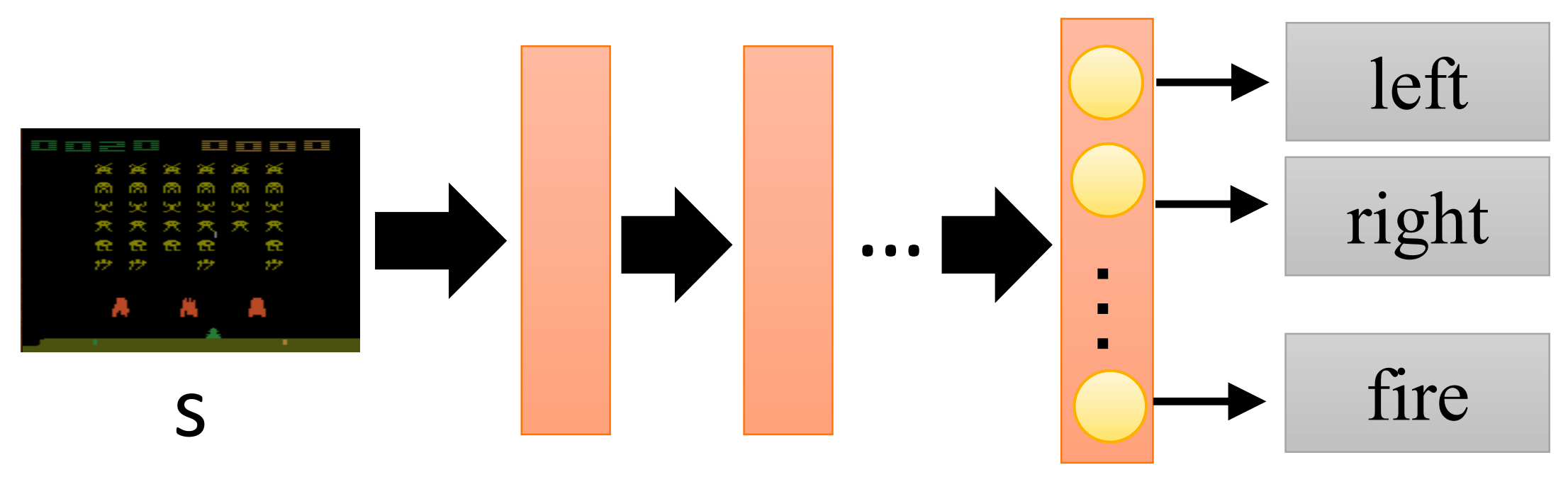 蒙特卡洛策略梯度