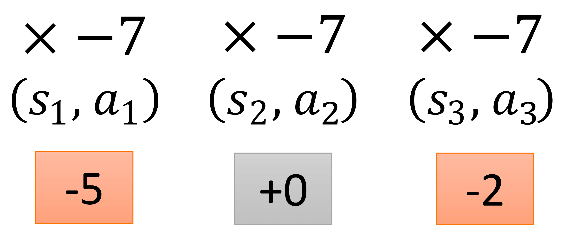 Assign Suitable Credit 1