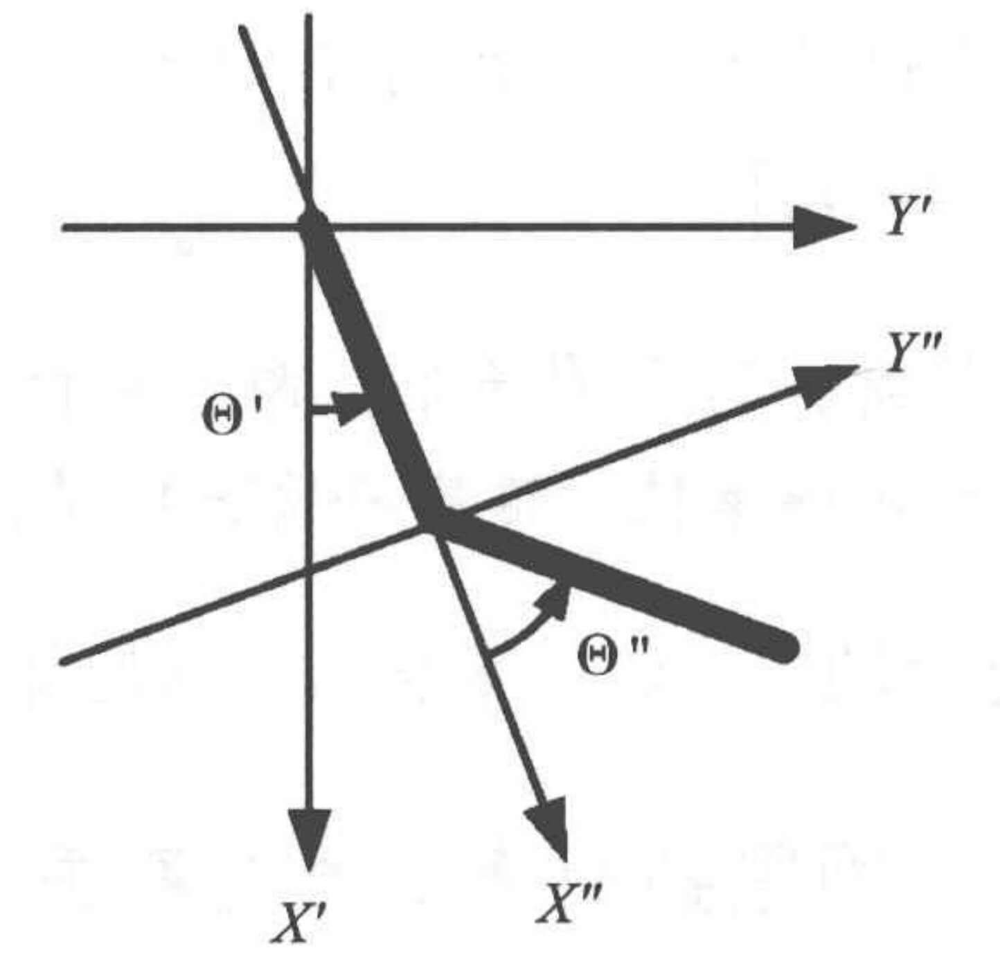双节倒立摆问题