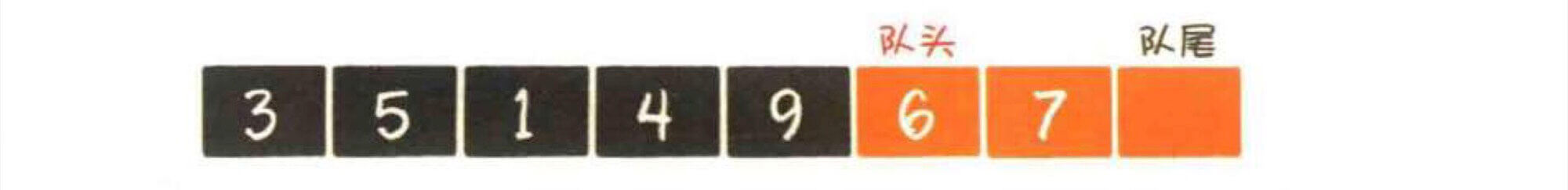 队列的空间越来越小