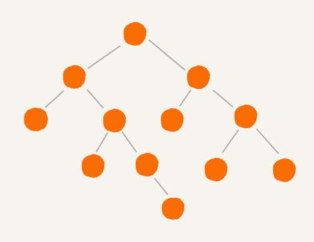 不是最左到最右