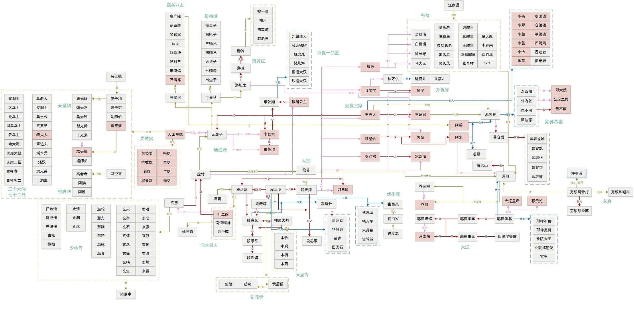 天空八部的人物关系图