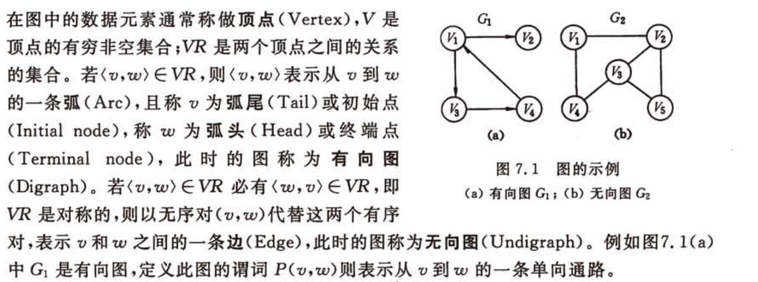 严蔚敏老师的关于图的定义