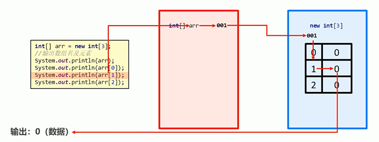 第三行、第四行以及第五行