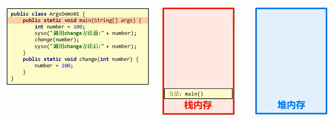 main方法进入栈内存