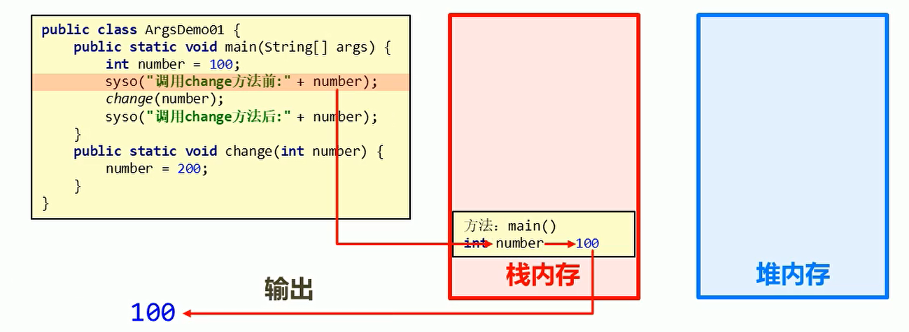 System.out.println("调用change方法前:" + number);