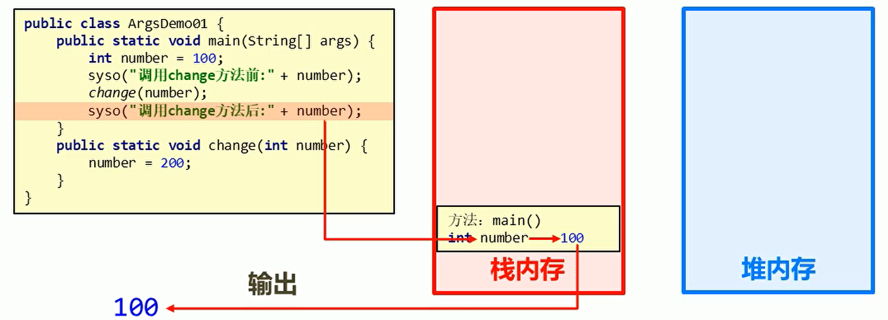 System.out.println("调用change方法后:" + number);