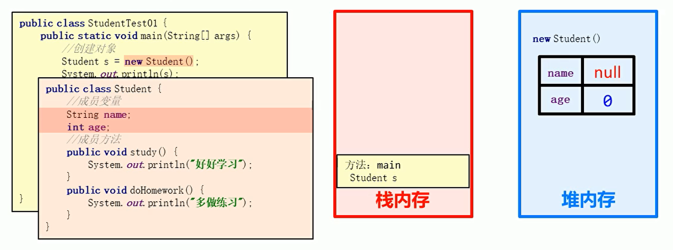 Student s = new Student()