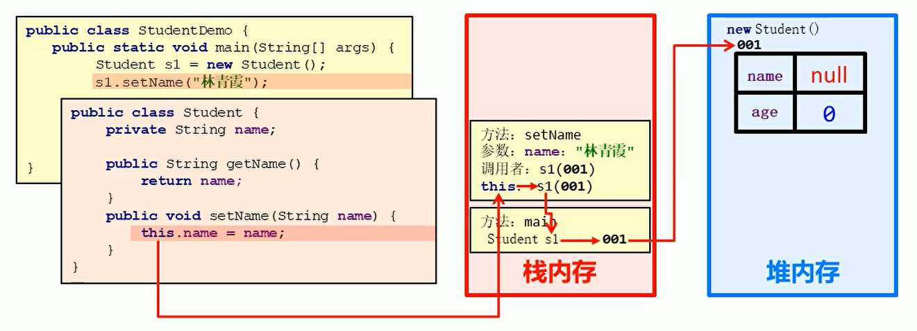 s1.setName("林青霞");