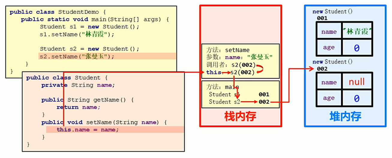 s2.setName("张曼玉");