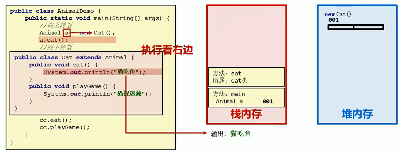 Animal a = new Cat()