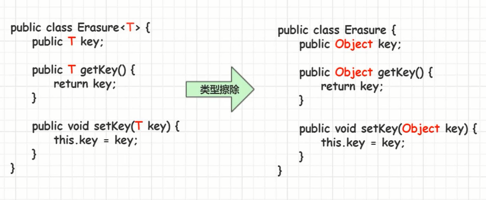 无限制类型擦除