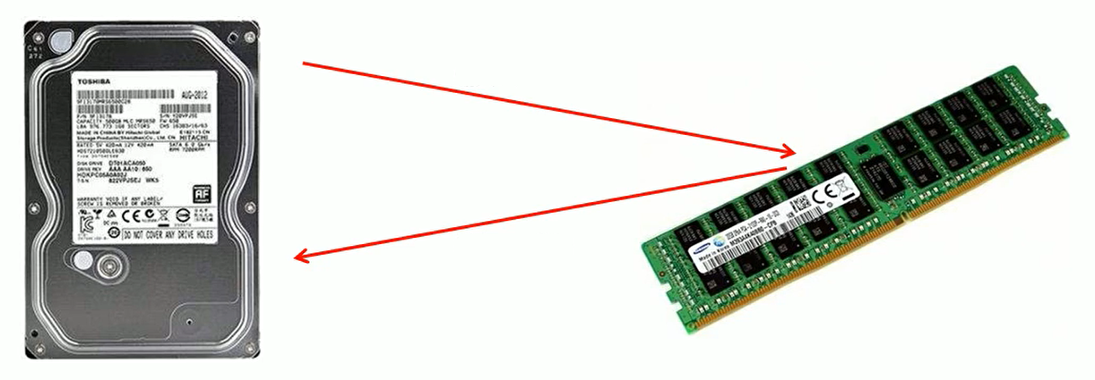 按照数据的流向