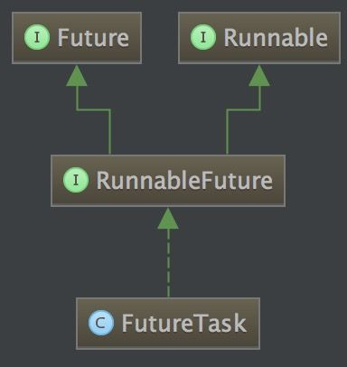 RunnableFuture