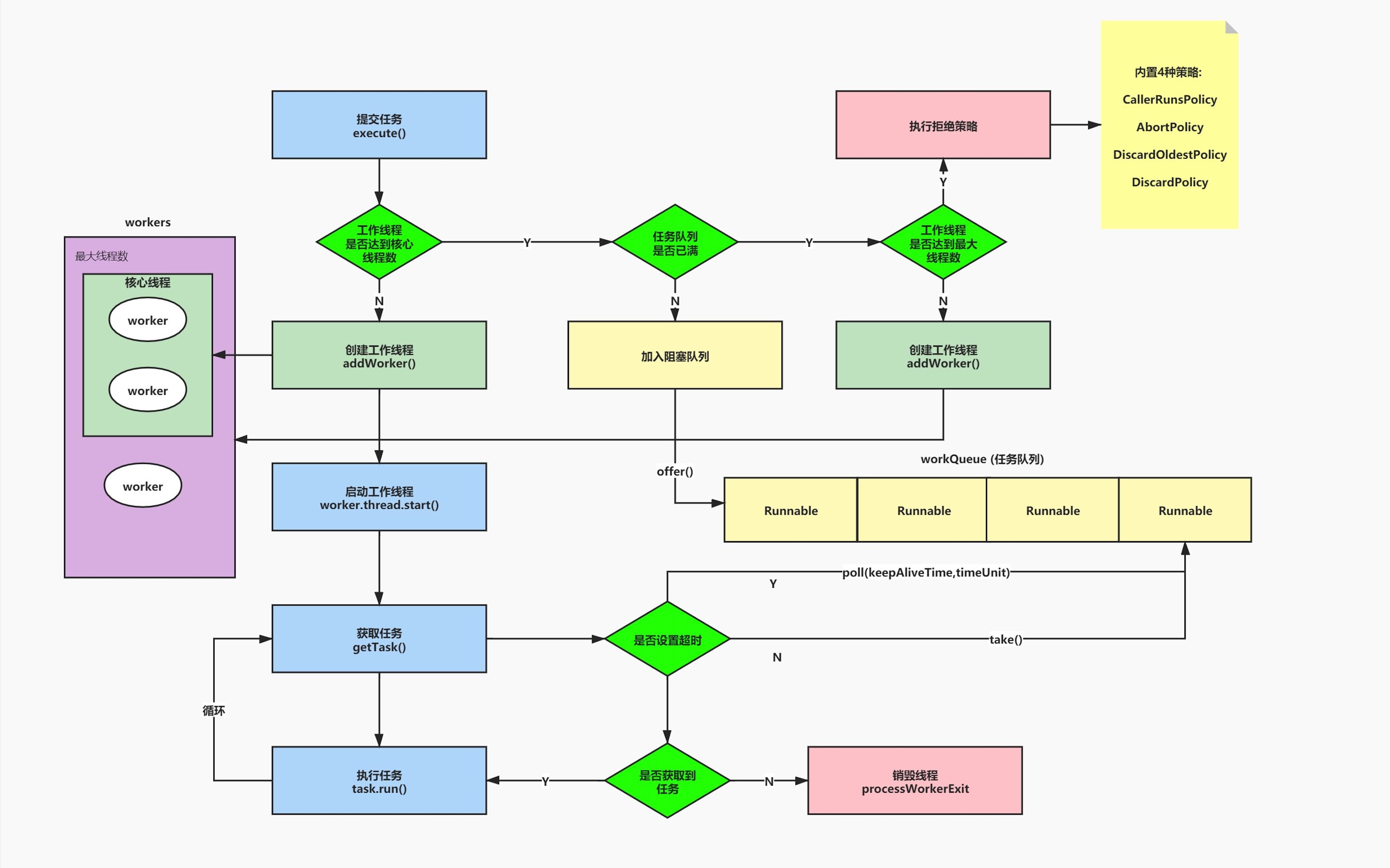 线程池的工作原理
