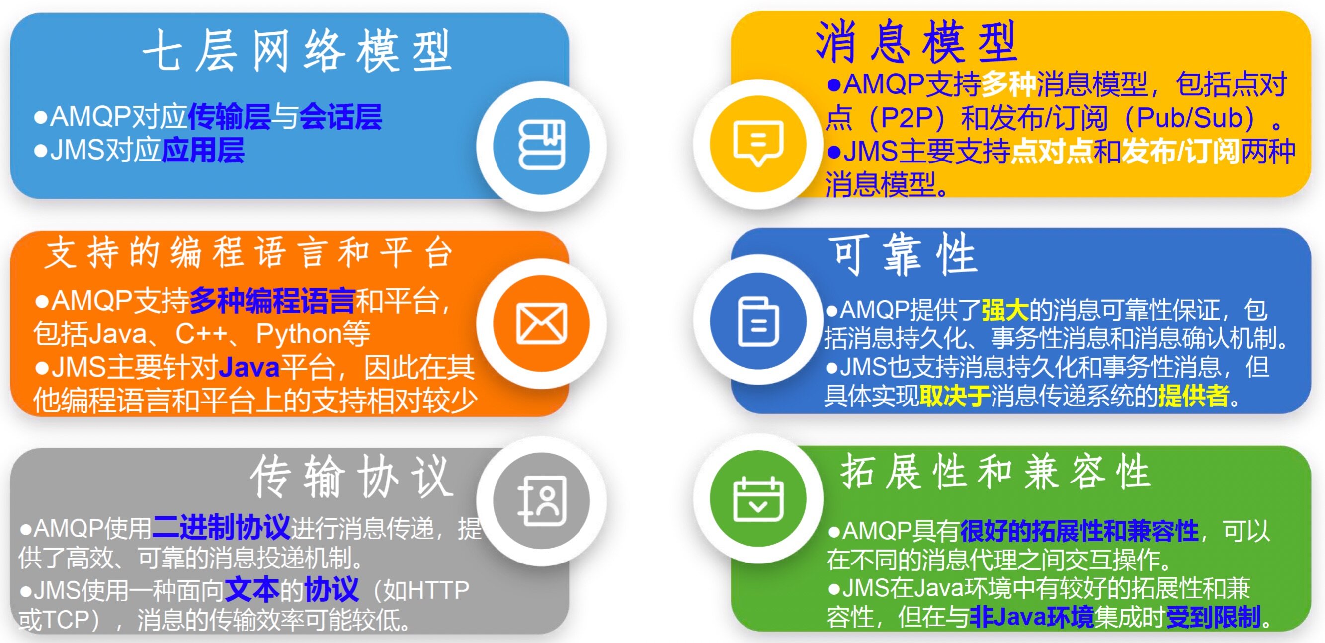RabbitMQ-1.基础| Kaka Wan Yifan