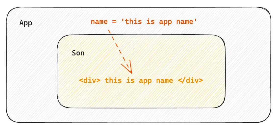 父子通信-父传子
