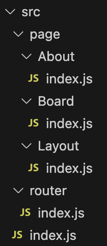 嵌套路由目录结构