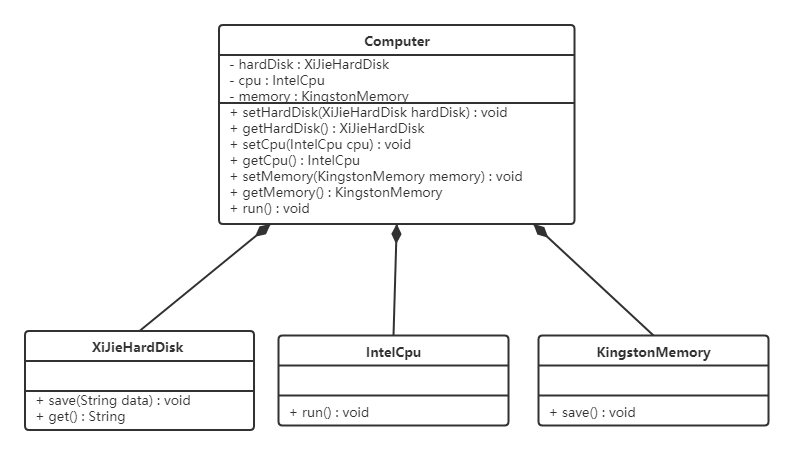 依赖倒置原则-1