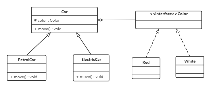 合成复用原则-2