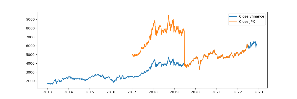 history 获取历史数据