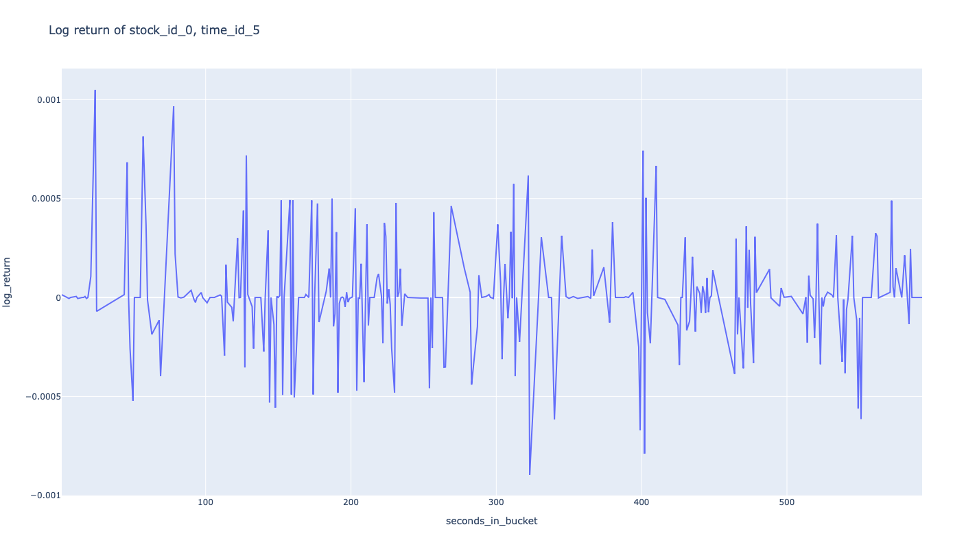 计算对数回报率