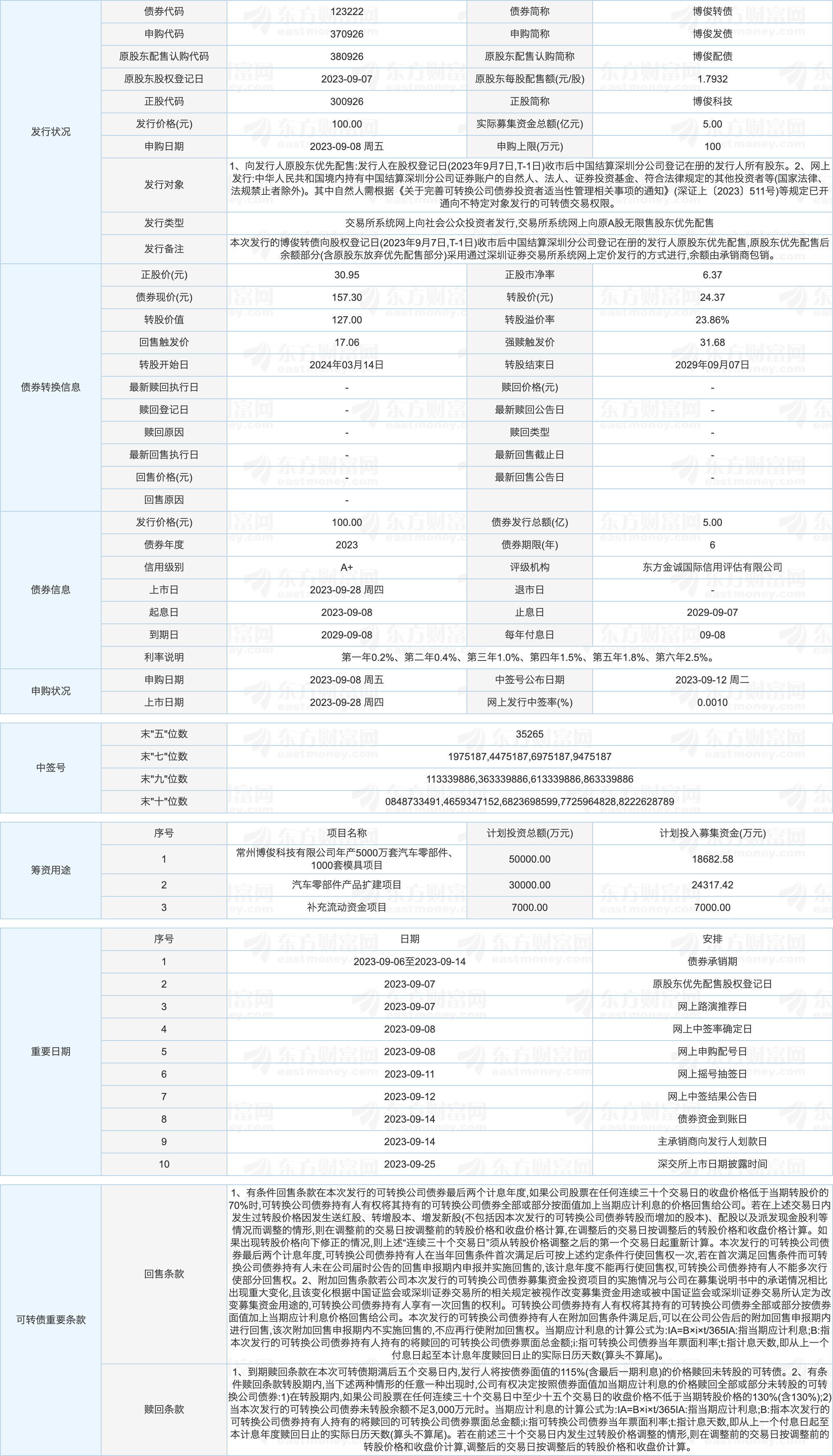 一些概念-博俊转债