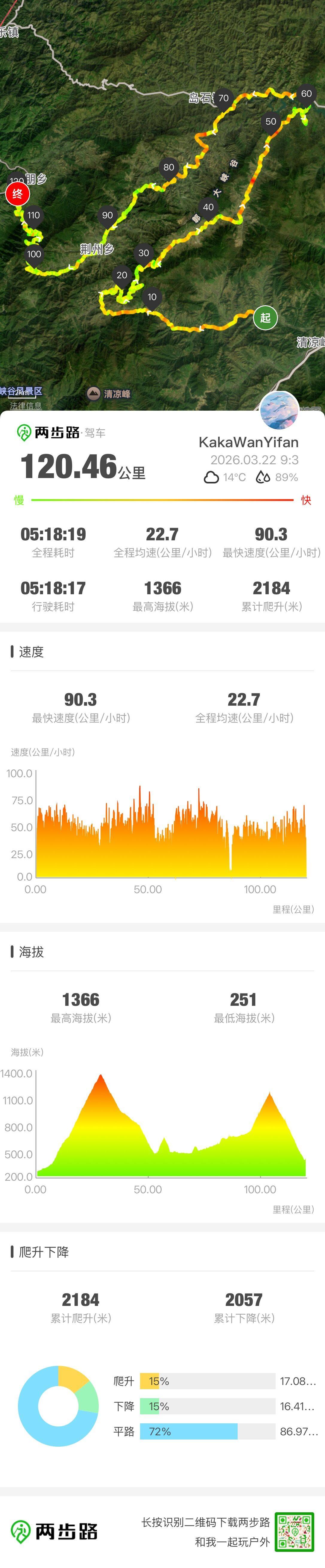 浙西天路和浙皖天路-14